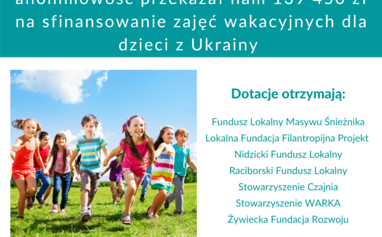  Dzięki darczyńcom działamy Lokalnie dla Ukrainy. Federacja Funduszy Lokalnych  otrzymała dotację Affinity Trust Limited
